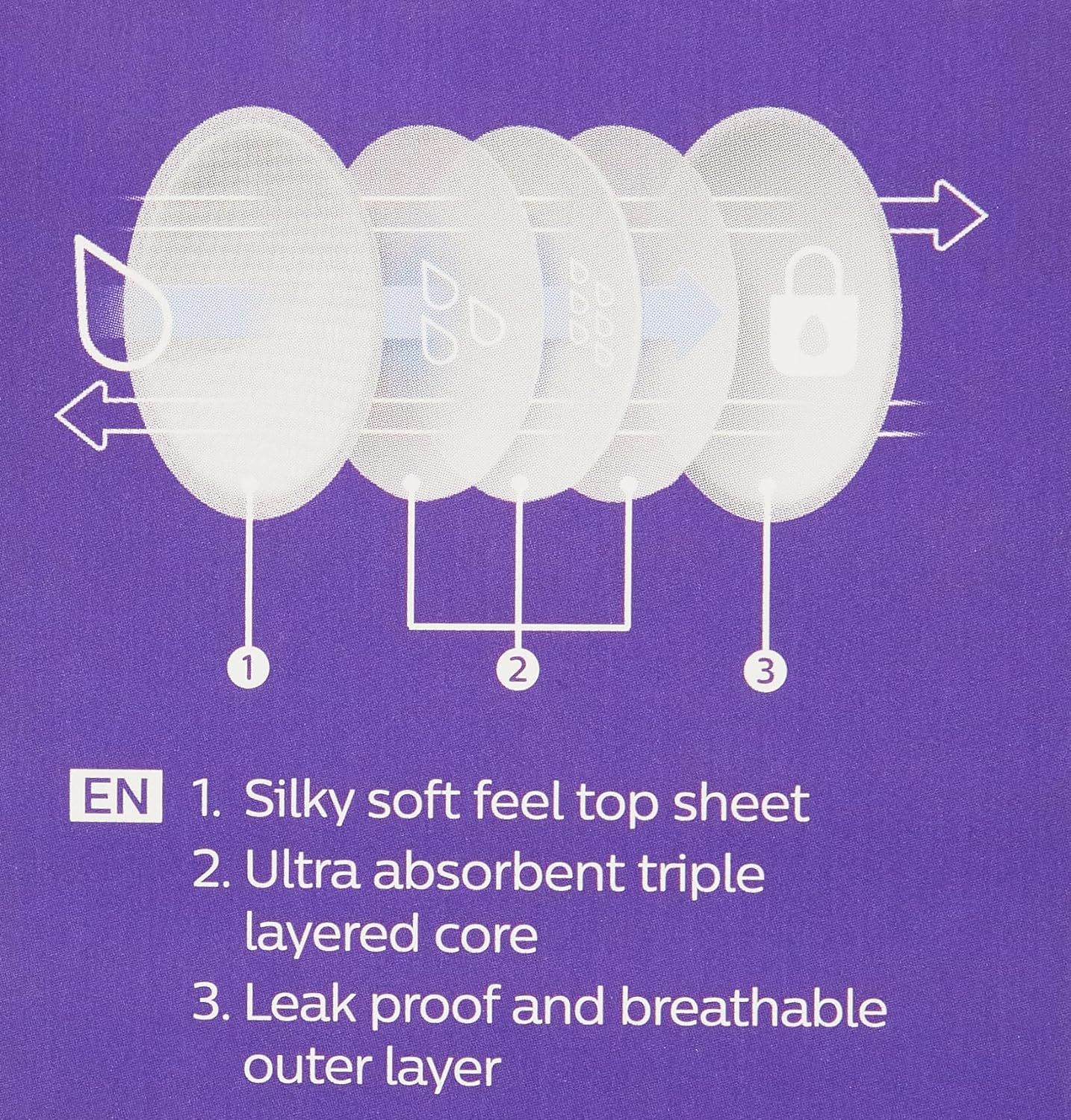 60 Disposable breast pads